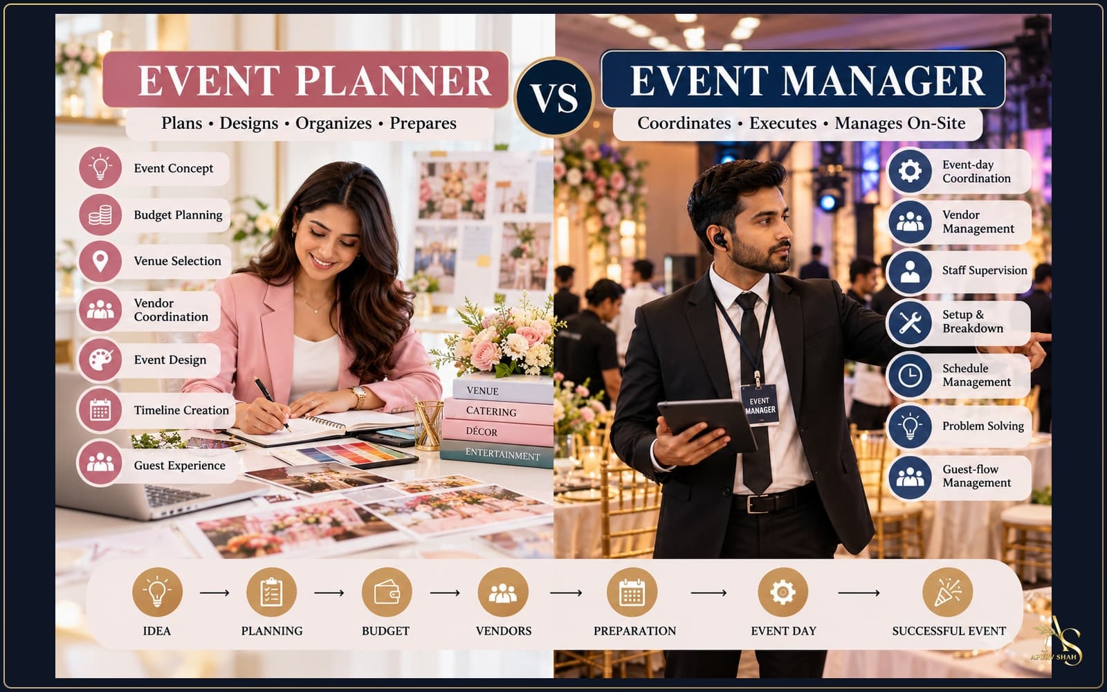 Event Planner vs Event Manager: What's the Difference?