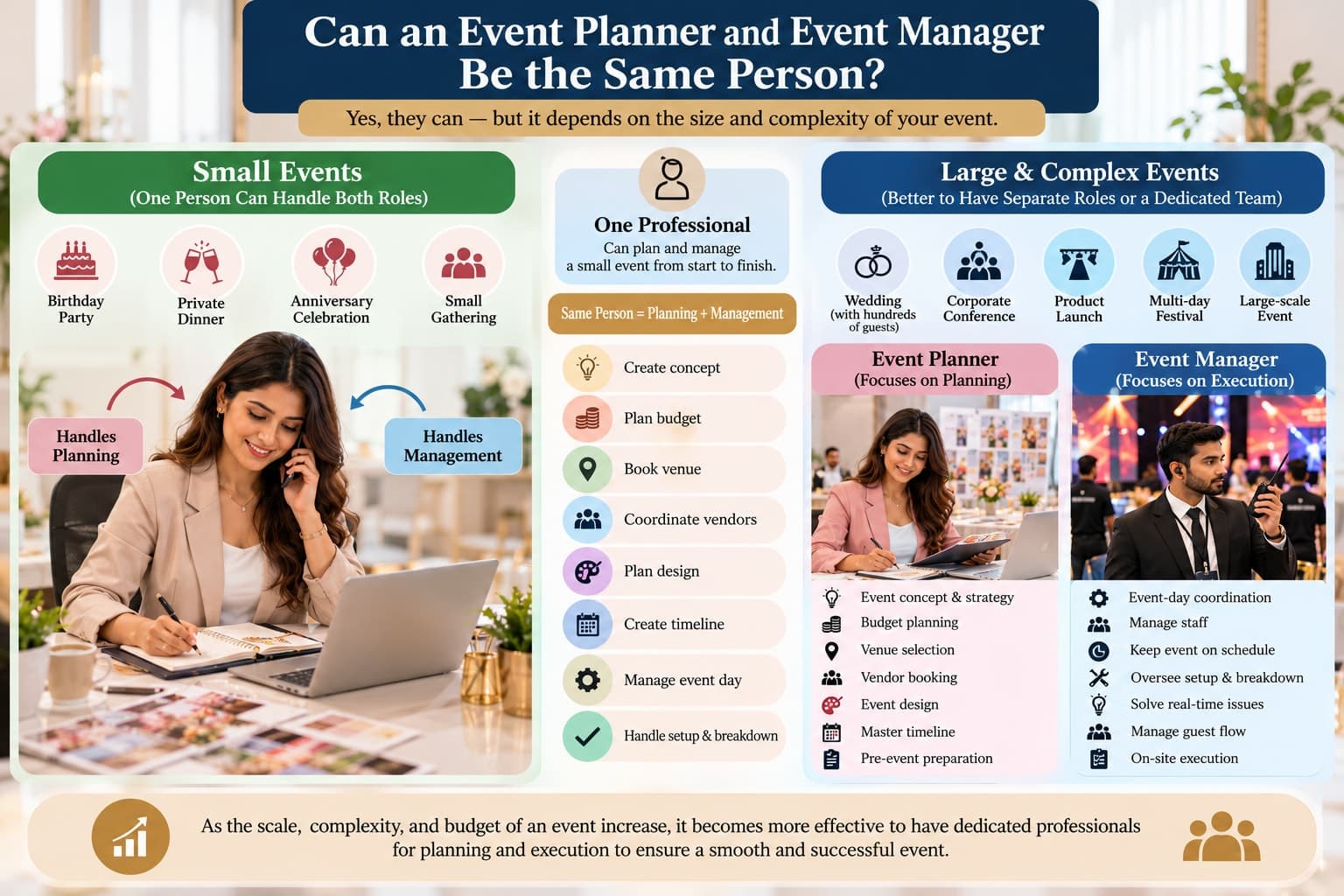Can an event planner and event manager be the same person infographic