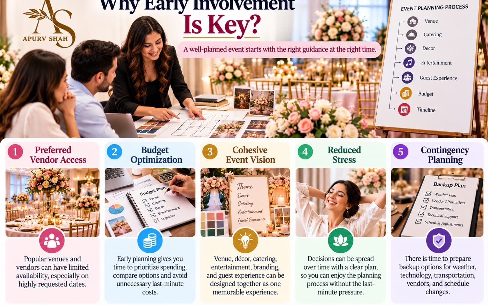 Why early involvement is key in event planning and coordination