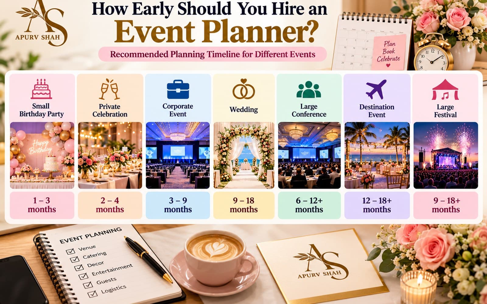 Ideal event planning timeline infographic showing milestones from 18 months to event day