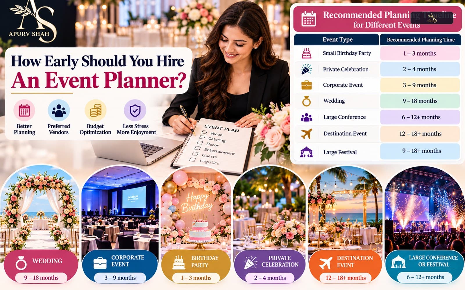 How Early Should You Hire an Event Planner?