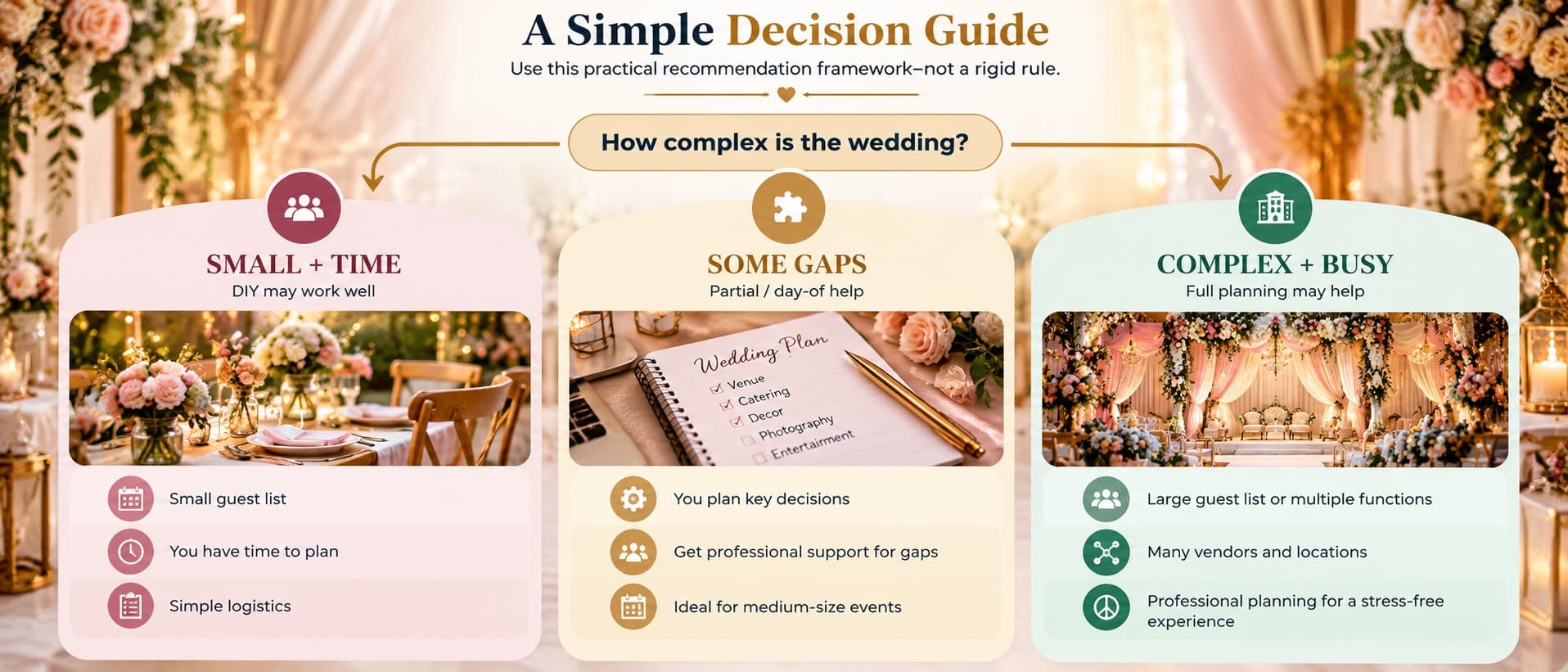 A Simple Decision Guide: DIY Planning, Partial Planning, or Full-Service Planning
