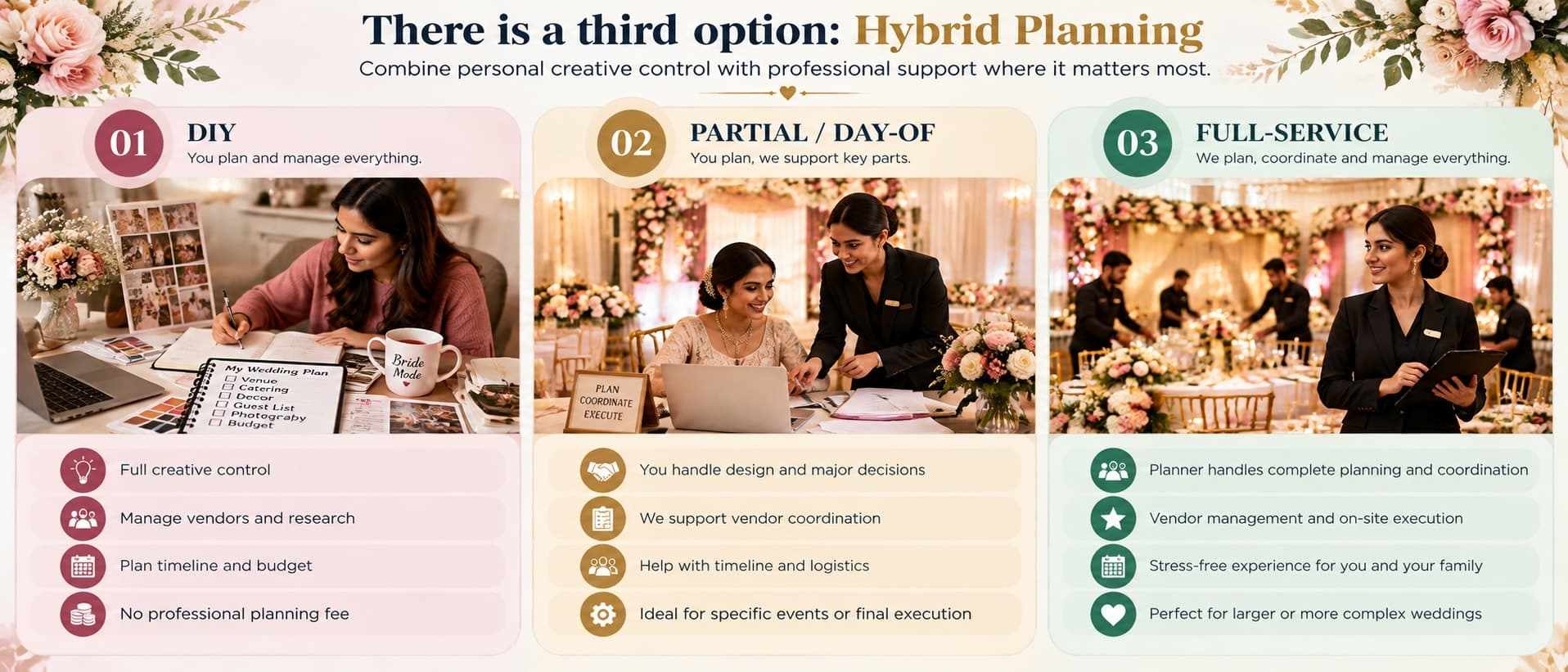 There is a third option: Hybrid Planning combining couple vision with professional execution