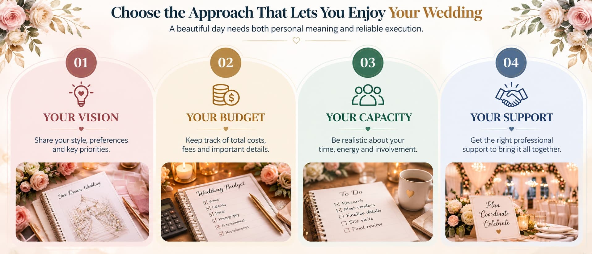 Event Planning Checklist: Deliverables, Staffing, Changes, Emergency support